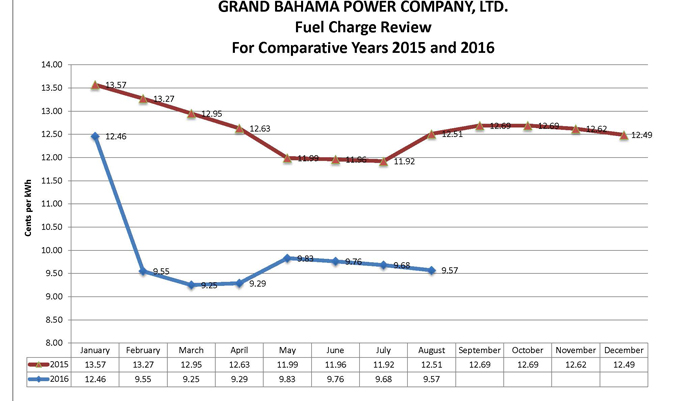 Fuel Charge Review 2016(1)